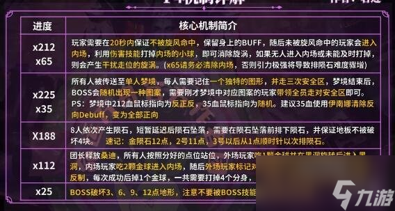 《命运方舟》困难梦幻军团长P4打法介绍