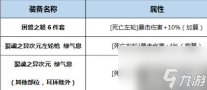 DNF男漫游最新换装推荐 掠天之翼95级换装