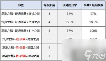 DNF忍者423换装推荐 不知火95级新换装方案