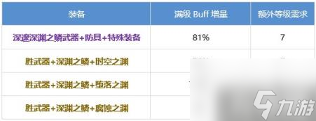 DNF驱魔怎么提升 驱魔师养成攻略