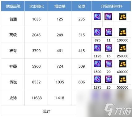 DNF驱魔怎么提升 驱魔师养成攻略