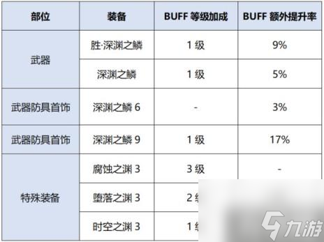 DNF刺客95级完美换装方案 月影星劫95换装