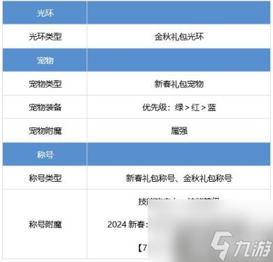 DNF驱魔怎么提升 驱魔师养成攻略