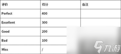 DNFJolin热舞趴怎么得高分 快速上高分技巧