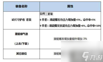 DNF女大枪95级完美换装方案 王小妹95换装