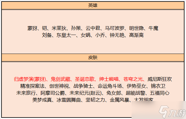 《王者荣耀》1月9日新赛季商城更新内容分享