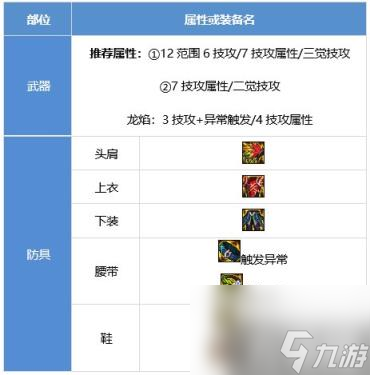 DNF次元法装备怎么搭配 次元行者装备流派推荐