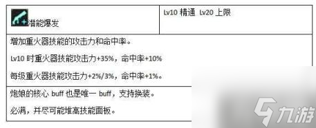 DNF女大枪95级完美换装方案 王小妹95换装