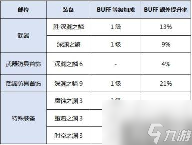 DNF忍者423换装推荐 不知火95级新换装方案