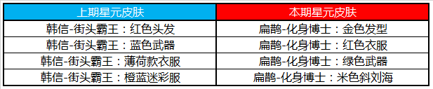 《王者荣耀》1月9日新赛季商城更新内容分享