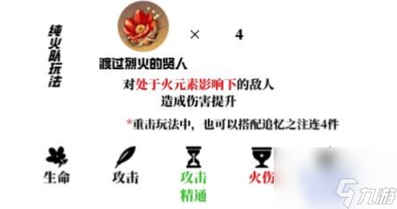 《原神》2024可莉圣遗物推荐用什么？