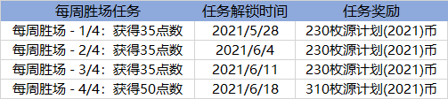 2021源计划事件任务攻略