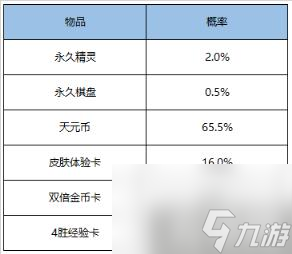 《王者荣耀》新赛季模拟战商城新增内容推荐