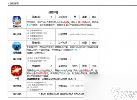 第七史诗野心分子泰温怎么样 光泰温介绍