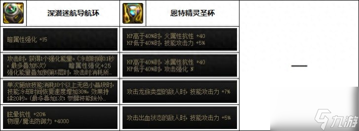 DNF魔道110级装备选择大全：打造最强魔道的秘密武器