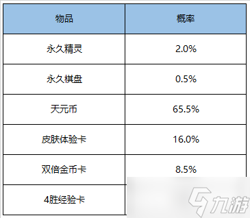 《王者荣耀》新赛季模拟战商城新增内容分享