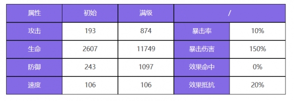 《众神派对》索普德特乌黛角色图鉴