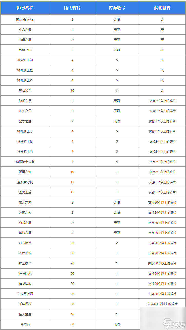 圣兽之王天之碎片获取与兑换详解：助力游戏发展，丰富道具选择