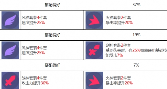 《众神派对》朱雀离光角色图鉴