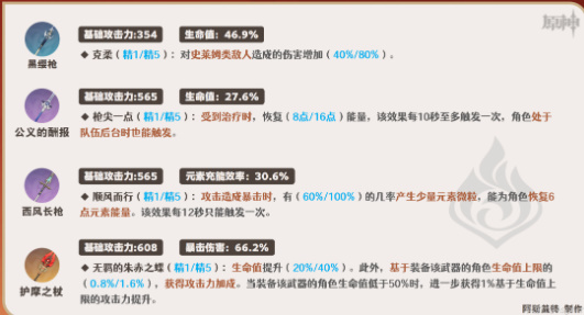 《原神》夏沃蕾培养攻略