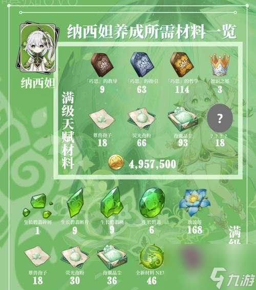 原神坎蒂丝天赋突破材料一览（突破坎蒂丝必备材料）