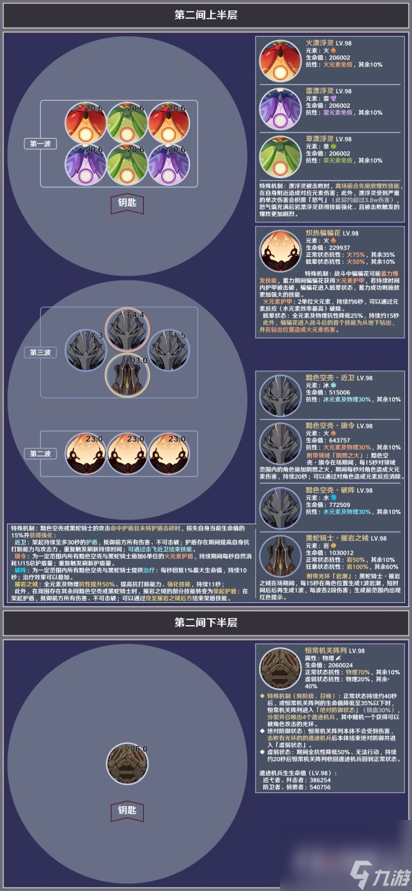 《原神》4.5深渊第十二层敌人一览