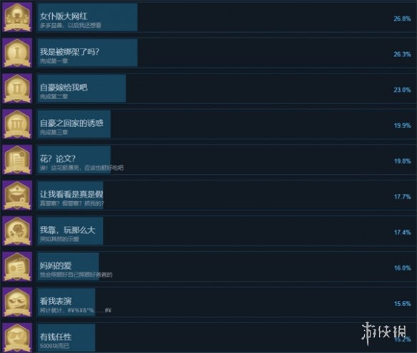 自豪美女全攻略有什么成就-自豪美女全攻略成就一览
