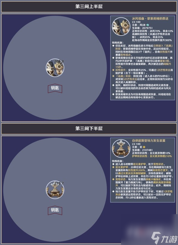 《原神》4.5深渊第十二层敌人一览