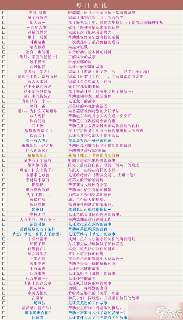 【原神】v4.5攻略 | 截止4.5版本，原神全成就汇总