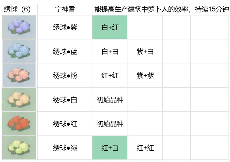 《桃源深处有人家》花圃育种配方攻略