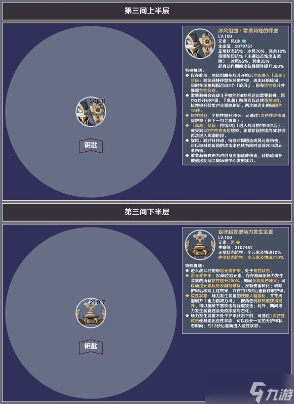 原神4.5版本深境螺旋第12层敌人一览