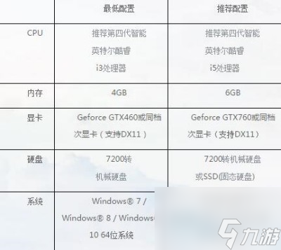 古剑奇谭网络版配置要求是什么 配置要求推荐