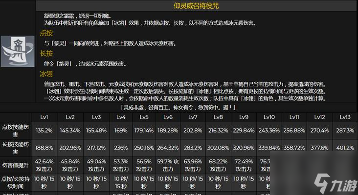 《原神》申鹤突破材料一览（最全攻略）