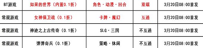 巴兔每日新游专栏3.20 如果的世界满足你的各种幻想