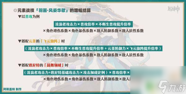 原神散兵技能加点 流浪者天赋加点顺序分享攻略