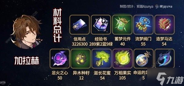 崩坏星穹铁道2.1黄泉与加拉赫突破材料大全 2.1黄泉与加拉赫突破所需多少资源