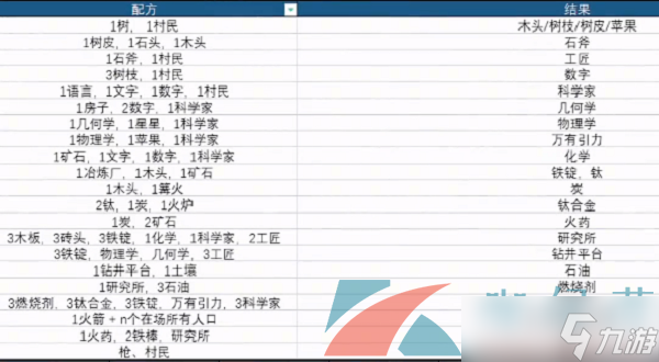 《堆叠大陆》几何学合成方法介绍