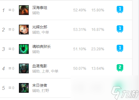 《LOL》余震流辅助拉克丝攻略