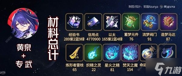 崩坏星穹铁道2.1黄泉与加拉赫突破材料大全 2.1黄泉与加拉赫突破所需多少资源