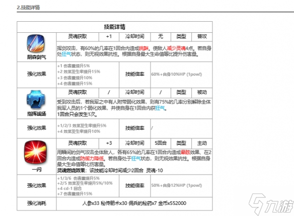 《第七史诗》野心分子泰温怎么样？ 野心分子泰温技能属性一览