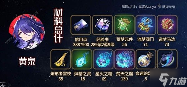 崩坏星穹铁道2.1黄泉与加拉赫突破材料大全 2.1黄泉与加拉赫突破所需多少资源