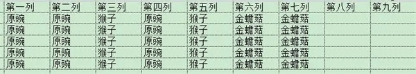 《植物大战僵尸2》无尽攻略大全