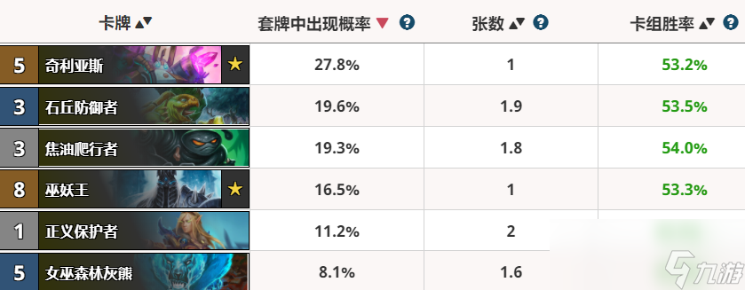 《炉石传说》拉斯塔哈版本天梯最热门嘲讽卡介绍