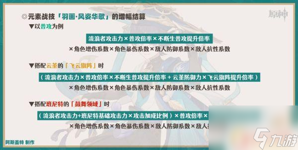 原神天赋怎么加 原神3.3版本散兵天赋怎么加点