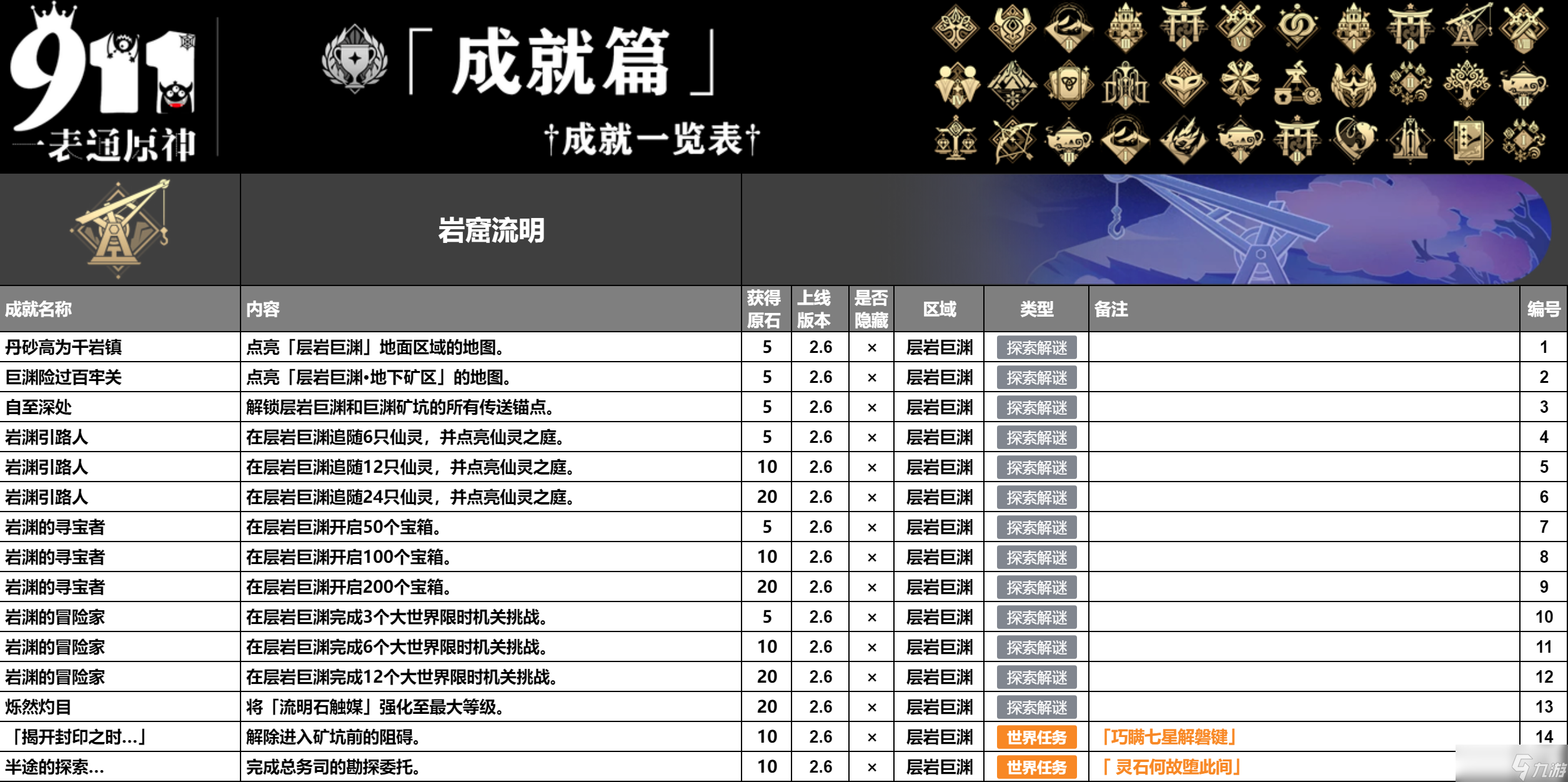 原神4.5版本成就一共有多少