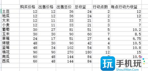 dnf家园种什么性价比高