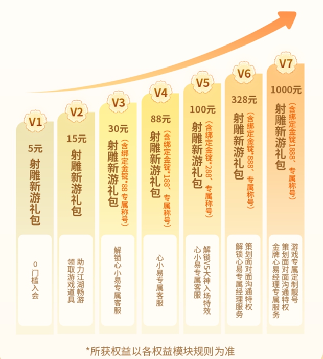 《射雕》3.28公测在即！超多专属礼包等你来领！