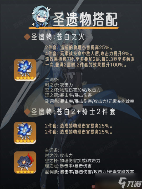 【原神】V4.5角色攻略 | 优菈角色培养攻略