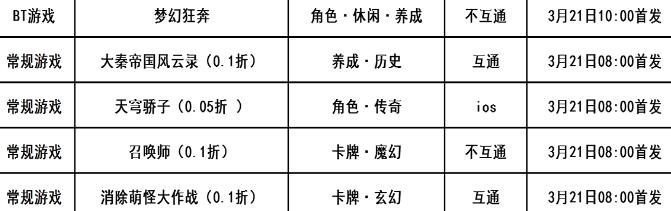 巴兔每日新游专栏3.21 梦幻狂奔获得勇者之名