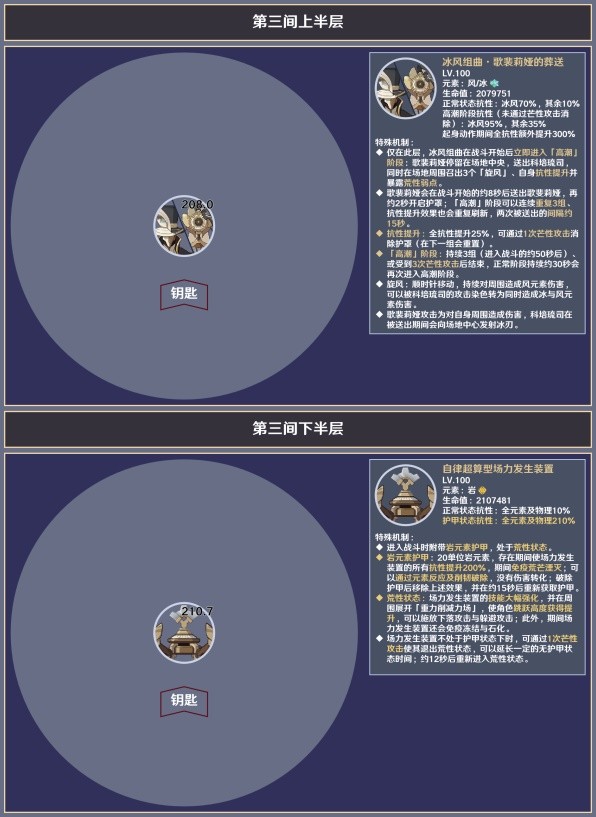 《原神》4.5版本深境螺旋第12层敌人一览